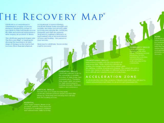 The Recovery Map